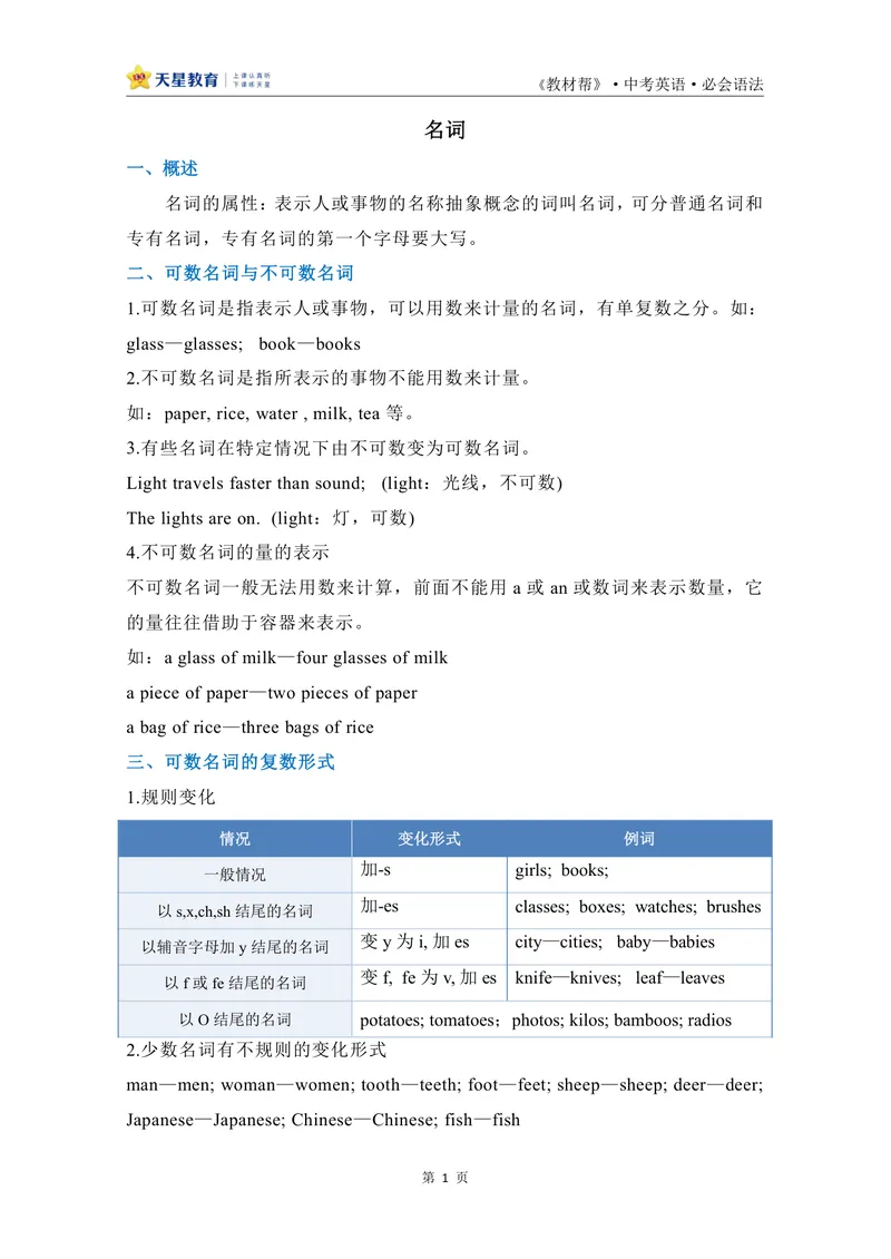 《中考英语必会语法-267442_初中英语789_26秋最新人教版英语九年级上册_26秋人教九上_33、中考语法合集PDF版》第2页预览