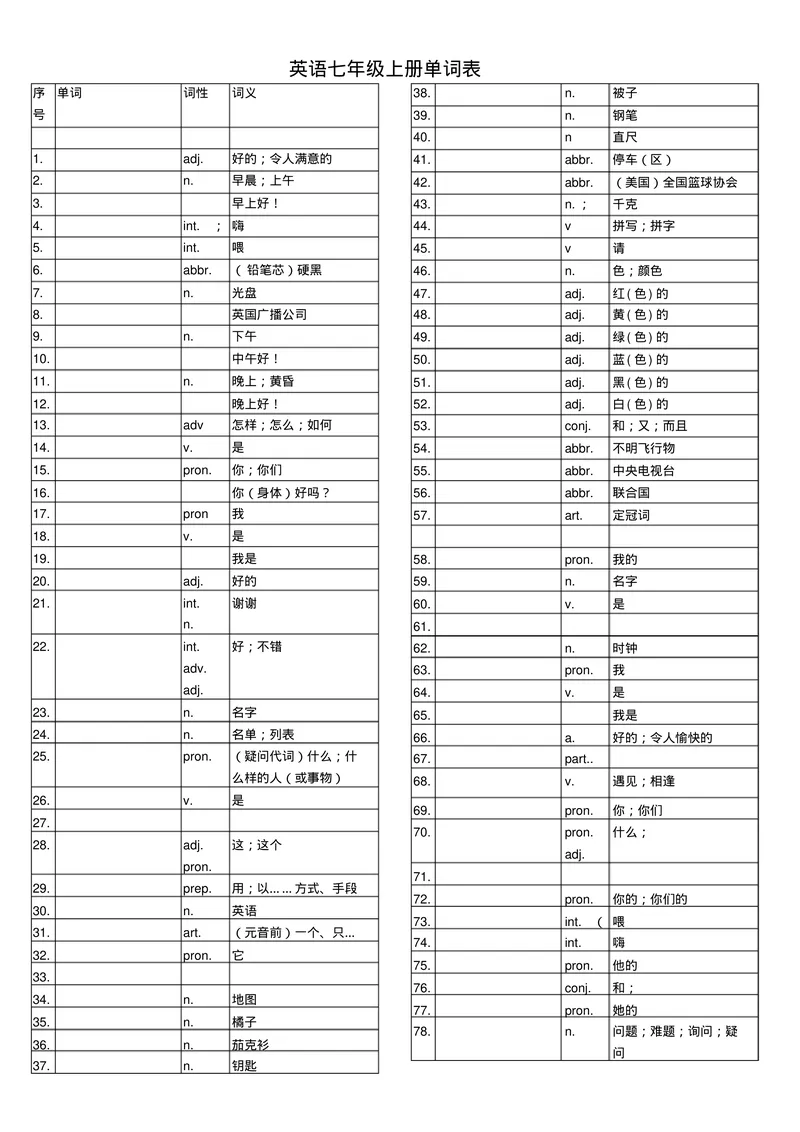 《初中英语单词表7--9(全册)听写表_初中英语789_26秋最新人教版英语九年级上册_26秋人教九上_39、赠送其它资料_旧版资料_13.单词听写表PDF版本，不能编辑》第1页预览