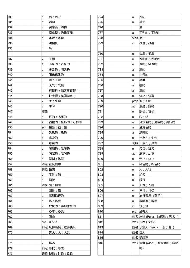 《初中英语单词表7--9(全册)听写表_初中英语789_26秋最新人教版英语九年级上册_26秋人教九上_39、赠送其它资料_旧版资料_13.单词听写表PDF版本，不能编辑》第10页预览