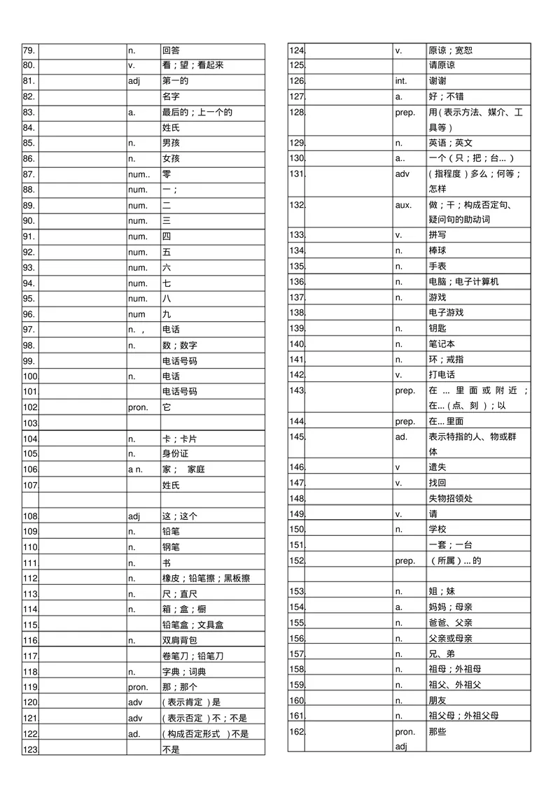 《初中英语单词表7--9(全册)听写表_初中英语789_26秋最新人教版英语九年级上册_26秋人教九上_39、赠送其它资料_旧版资料_13.单词听写表PDF版本，不能编辑》第2页预览