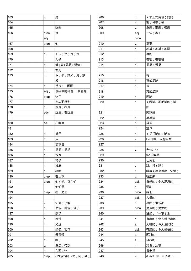 《初中英语单词表7--9(全册)听写表_初中英语789_26秋最新人教版英语九年级上册_26秋人教九上_39、赠送其它资料_旧版资料_13.单词听写表PDF版本，不能编辑》第3页预览