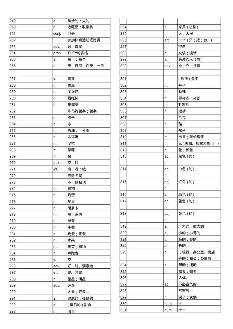 《初中英语单词表7--9(全册)听写表_初中英语789_26秋最新人教版英语九年级上册_26秋人教九上_39、赠送其它资料_旧版资料_13.单词听写表PDF版本，不能编辑》第4页预览