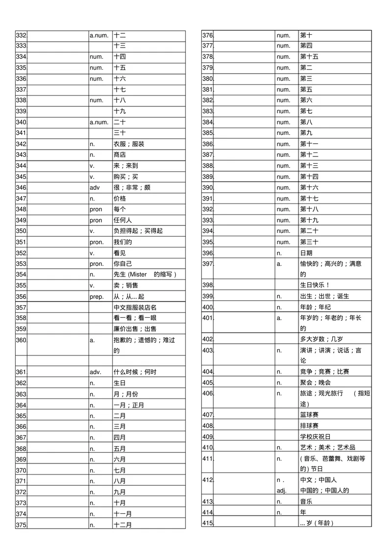 《初中英语单词表7--9(全册)听写表_初中英语789_26秋最新人教版英语九年级上册_26秋人教九上_39、赠送其它资料_旧版资料_13.单词听写表PDF版本，不能编辑》第5页预览