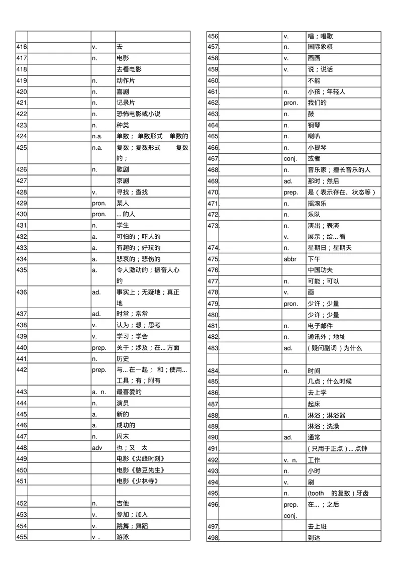 《初中英语单词表7--9(全册)听写表_初中英语789_26秋最新人教版英语九年级上册_26秋人教九上_39、赠送其它资料_旧版资料_13.单词听写表PDF版本，不能编辑》第6页预览