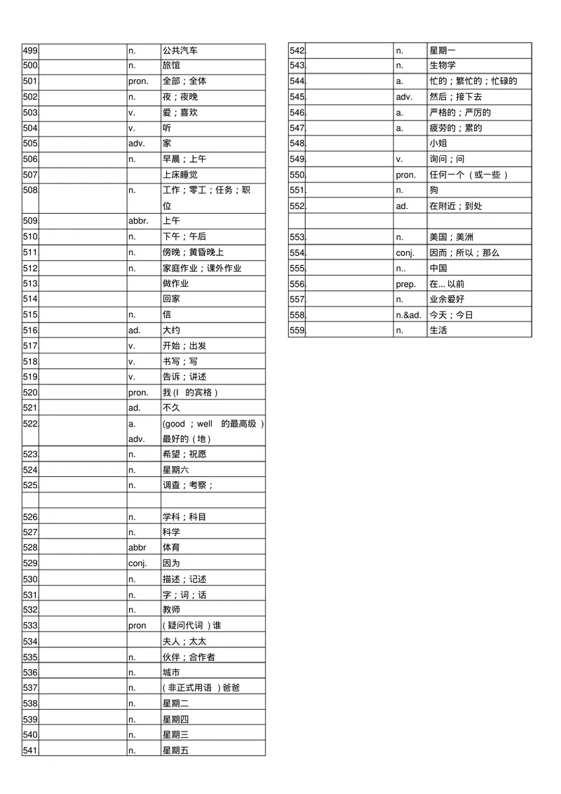 《初中英语单词表7--9(全册)听写表_初中英语789_26秋最新人教版英语九年级上册_26秋人教九上_39、赠送其它资料_旧版资料_13.单词听写表PDF版本，不能编辑》第7页预览