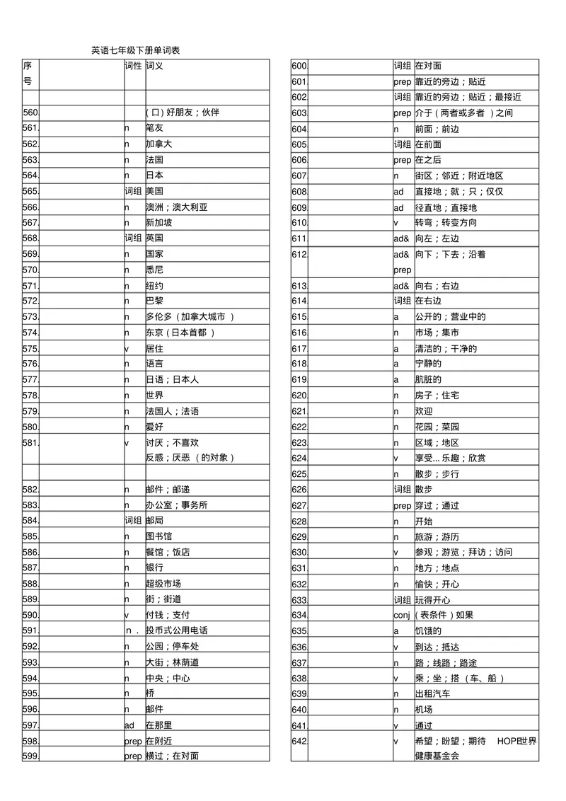 《初中英语单词表7--9(全册)听写表_初中英语789_26秋最新人教版英语九年级上册_26秋人教九上_39、赠送其它资料_旧版资料_13.单词听写表PDF版本，不能编辑》第8页预览