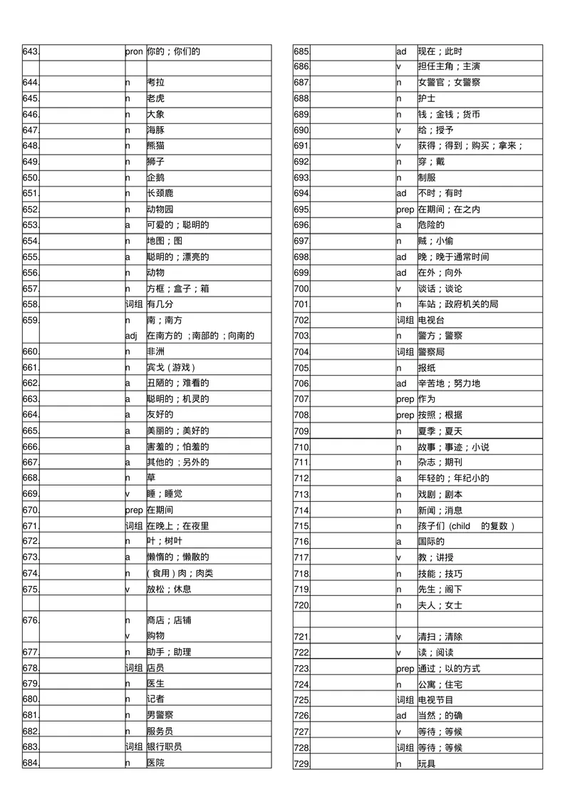 《初中英语单词表7--9(全册)听写表_初中英语789_26秋最新人教版英语九年级上册_26秋人教九上_39、赠送其它资料_旧版资料_13.单词听写表PDF版本，不能编辑》第9页预览