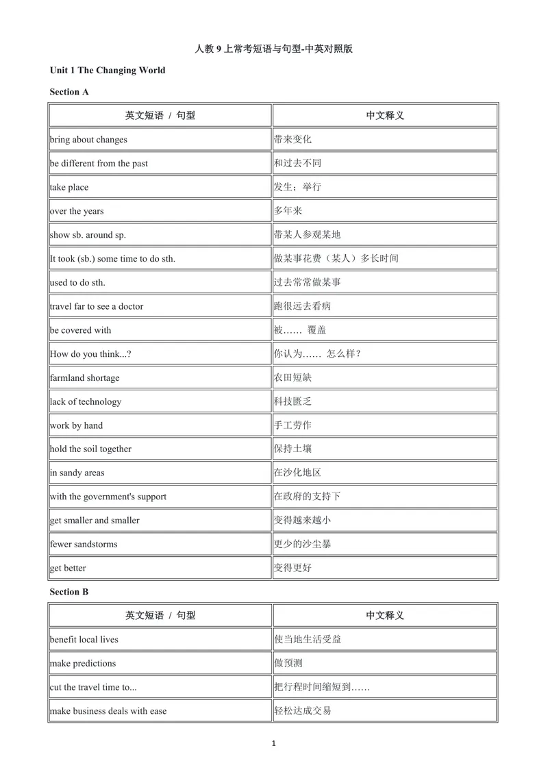 《人教9上常考短语与句型-中英对照版_初中英语789_26秋最新人教版英语九年级上册_26秋人教九上_06、短语句型背诵表PDF版+word版》第1页预览