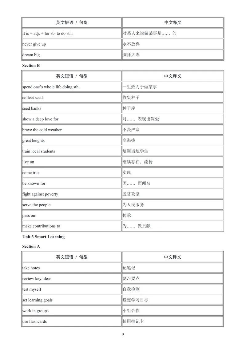《人教9上常考短语与句型-中英对照版_初中英语789_26秋最新人教版英语九年级上册_26秋人教九上_06、短语句型背诵表PDF版+word版》第3页预览
