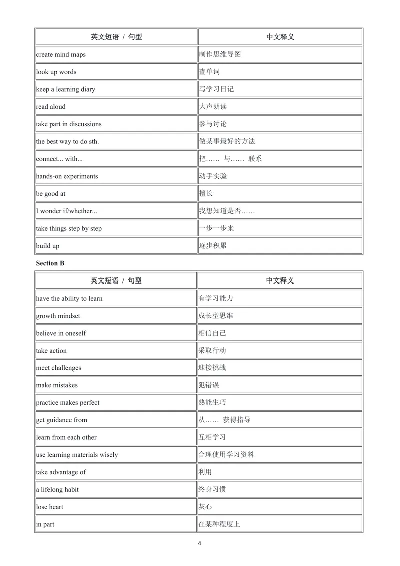 《人教9上常考短语与句型-中英对照版_初中英语789_26秋最新人教版英语九年级上册_26秋人教九上_06、短语句型背诵表PDF版+word版》第4页预览