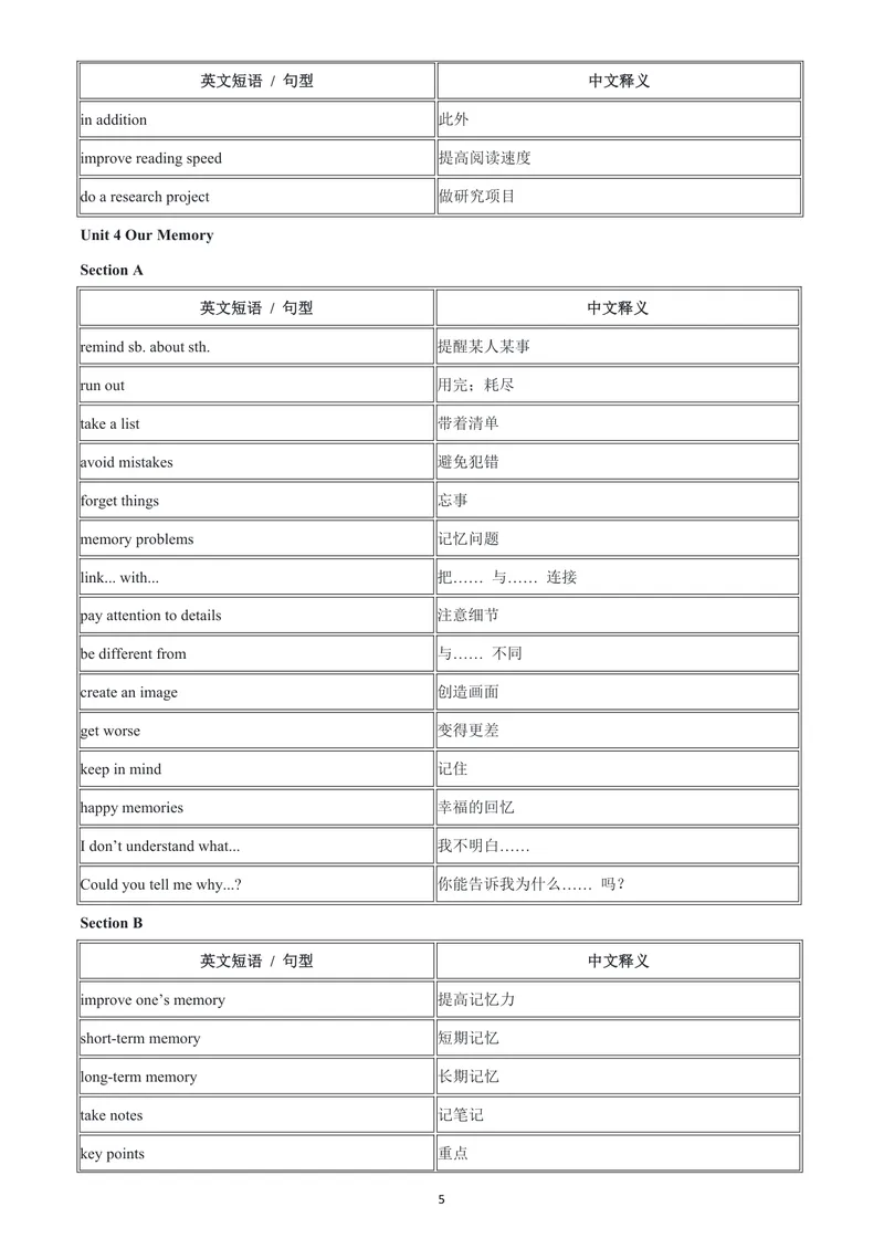《人教9上常考短语与句型-中英对照版_初中英语789_26秋最新人教版英语九年级上册_26秋人教九上_06、短语句型背诵表PDF版+word版》第5页预览
