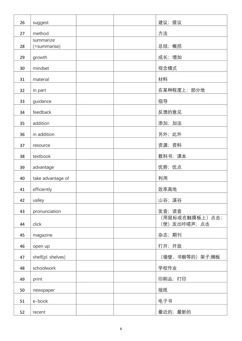 《单词英汉互译默写表_初中英语789_26秋最新人教版英语九年级上册_26秋人教九上_03、单词默写表（中译英+英译中）PDF版+word版》第6页预览