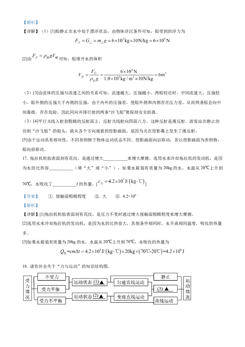 《2024年江苏省扬州市中考物理真题（解析版）_12.2026年4月全国各地高考模拟卷_2026版初中金考卷•45套中考试卷汇编系列合集_全国版中考真题(1)_各省市《历年中考真题》2013-2024(10)》第8页预览