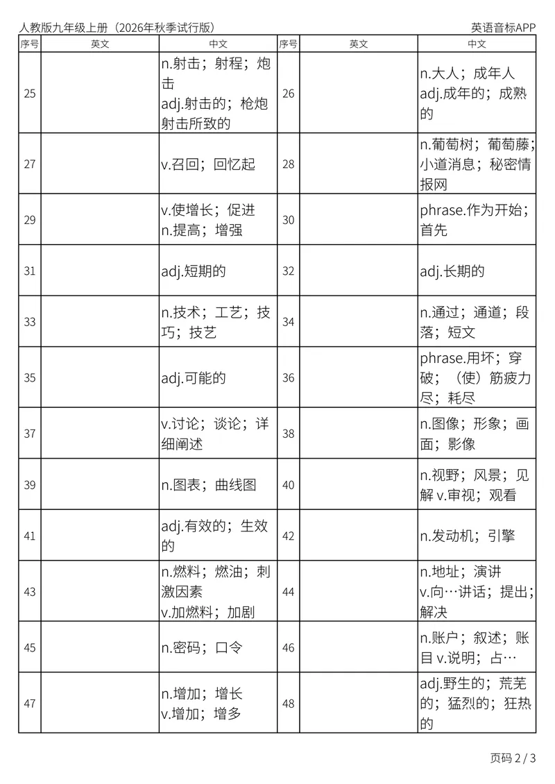 《人教版九年级上册_Unit4中译英_初中英语789_26秋最新人教版英语九年级上册_新版_第二套_04单词类资料_00暴雪制作资料_05.单词背诵默写7个表》第2页预览