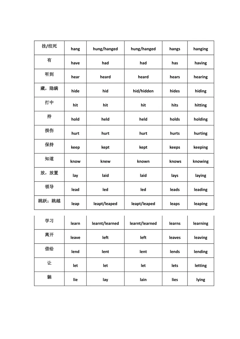 《名师推荐：英语动词的不规则变化表_初中英语789_26秋最新人教版英语九年级上册_26秋人教九上_39、赠送其它资料_旧版资料_14.知识点_中考知识点》第4页预览