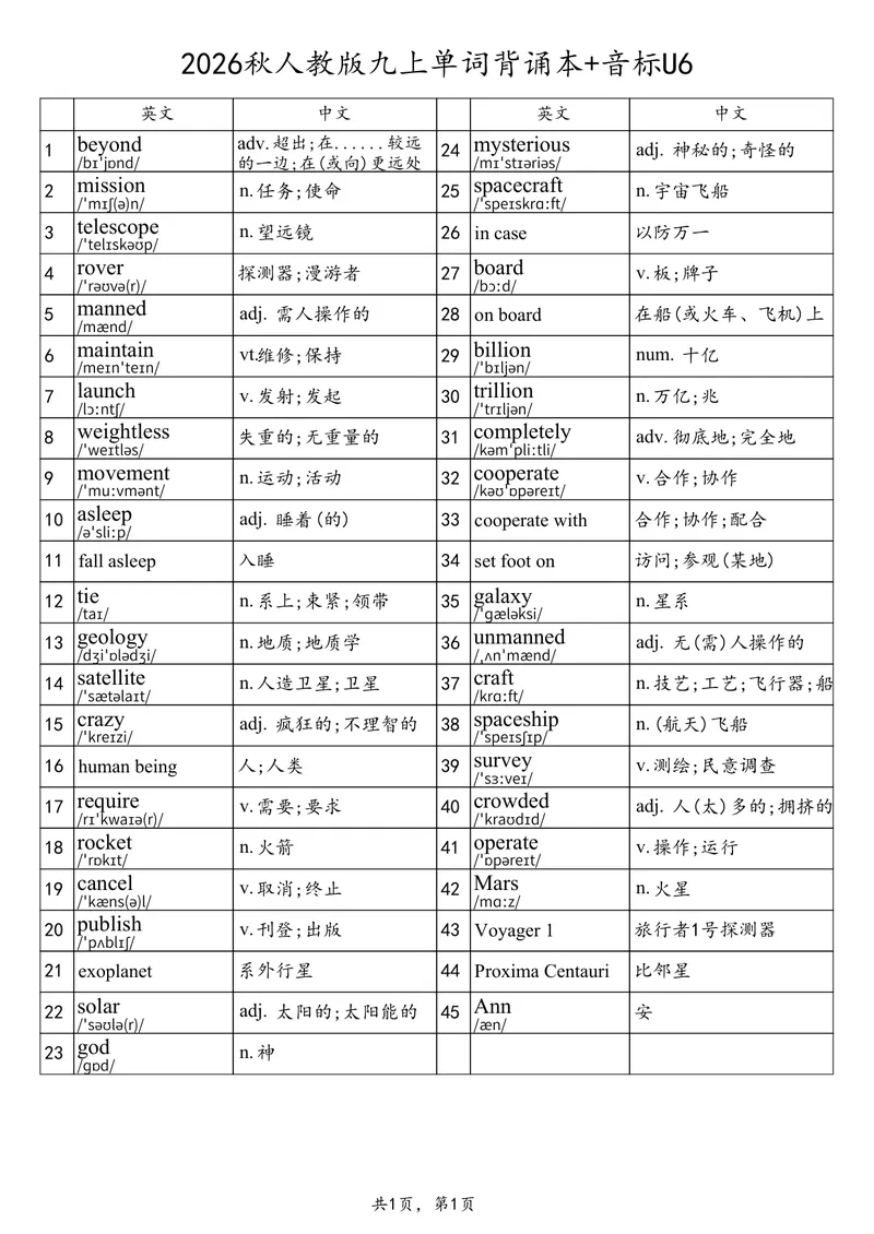 《2026秋人教版九上单词背诵本+音标U6_初中英语789_26秋最新人教版英语九年级上册_26秋人教九上_03、单词背诵表+默写表（中译英+英译中）PDF版_U6》第1页预览