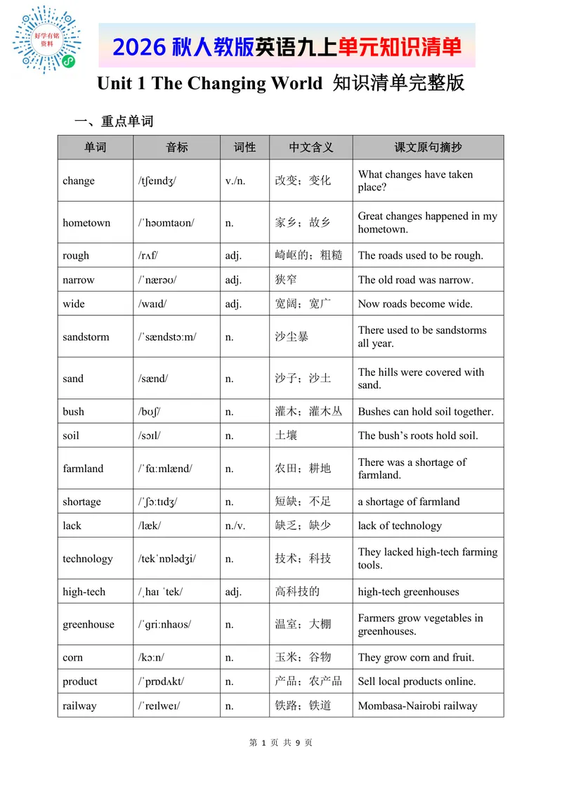《2026人教版英语九上单元知识清单Unit1_初中英语789_26秋最新人教版英语九年级上册_新版_第二套_09知识清单+单元重点知识_知识清单》第1页预览