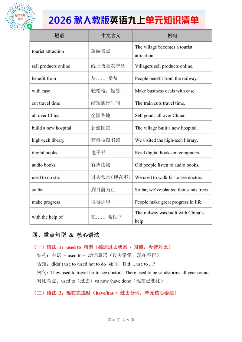 《2026人教版英语九上单元知识清单Unit1_初中英语789_26秋最新人教版英语九年级上册_新版_第二套_09知识清单+单元重点知识_知识清单》第4页预览