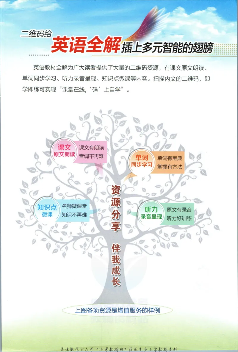 《小学教材全解六年级上册英语人教PEP版_薛金星小学教材全解(2)》第3页预览