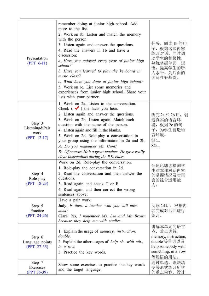 《Unit14SectionA1a-2d_初中英语789_旧版人教版英语九年级全册_旧版可参考_02.英语9全一册-表格式全英教案+PPT课件+朗读第2套_全英教案_Unit14（教案）_Unit14SectionA1a-2d》第2页预览
