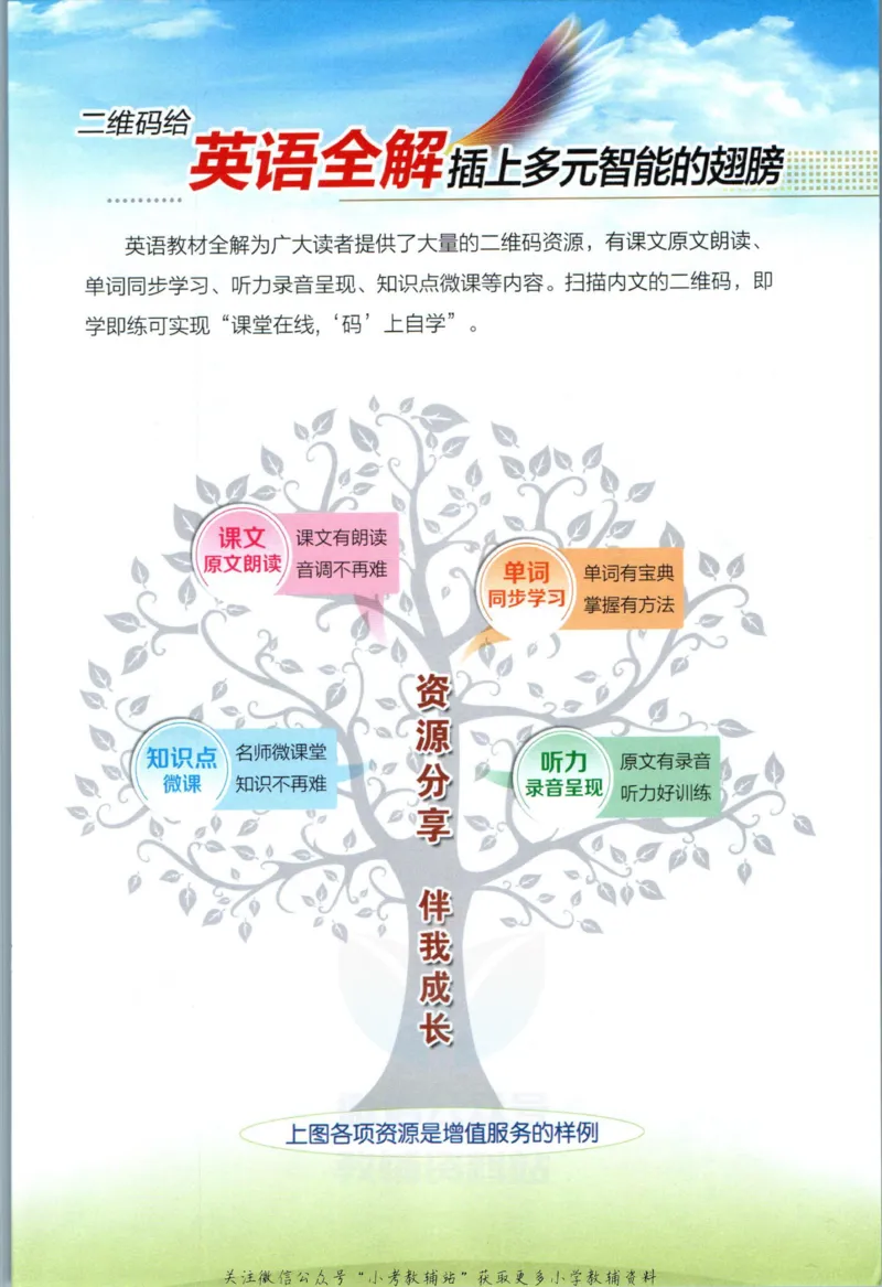 《小学教材全解三年级上册英语外研剑桥版_薛金星小学教材全解(2)》第3页预览