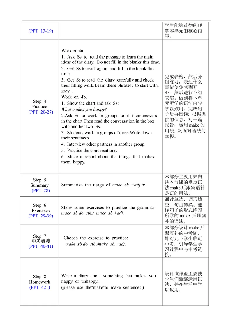 《Unit11SectionAGrammarFocus-4b_初中英语789_旧版人教版英语九年级全册_旧版可参考_02.英语9全一册-表格式全英教案+PPT课件+朗读第2套_全英教案_Unit11（教案）_Unit11SectionAGrammarFocus-4b》第2页预览