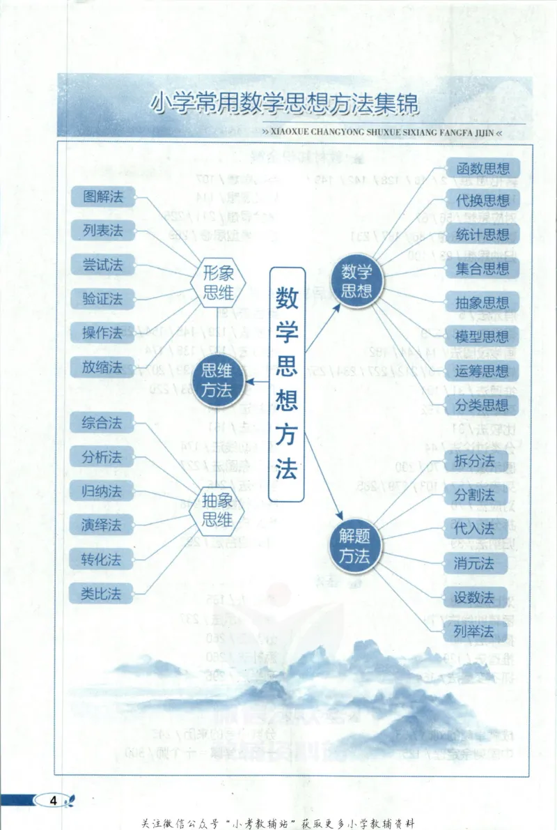 《小学教材全解五年级上册数学北师版_薛金星小学教材全解(2)》第10页预览