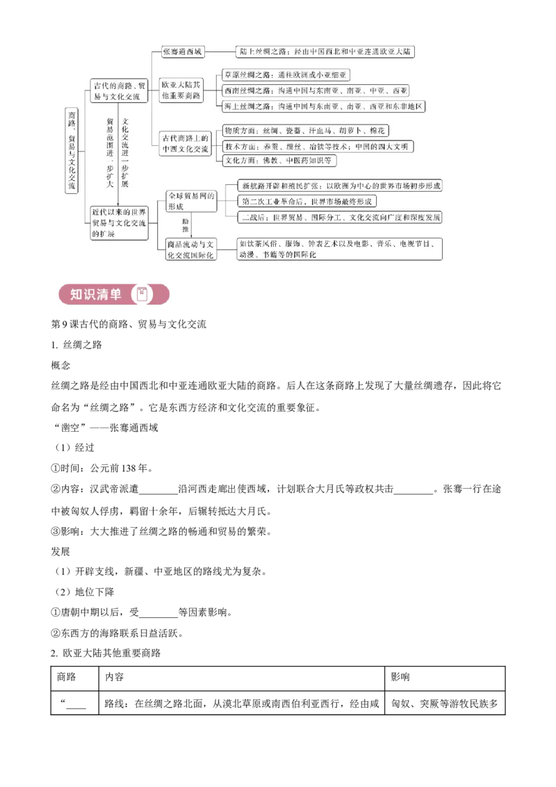 《单元讲练测（选必3）第四单元商路、贸易与文化交流（讲）（学生版）_新版高中_高中历史新版_高中历史选择性必修3（统编版）_单元讲练测-F12》第2页预览