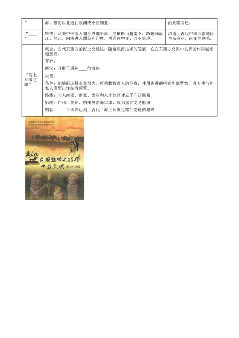 《单元讲练测（选必3）第四单元商路、贸易与文化交流（讲）（学生版）_新版高中_高中历史新版_高中历史选择性必修3（统编版）_单元讲练测-F12》第3页预览