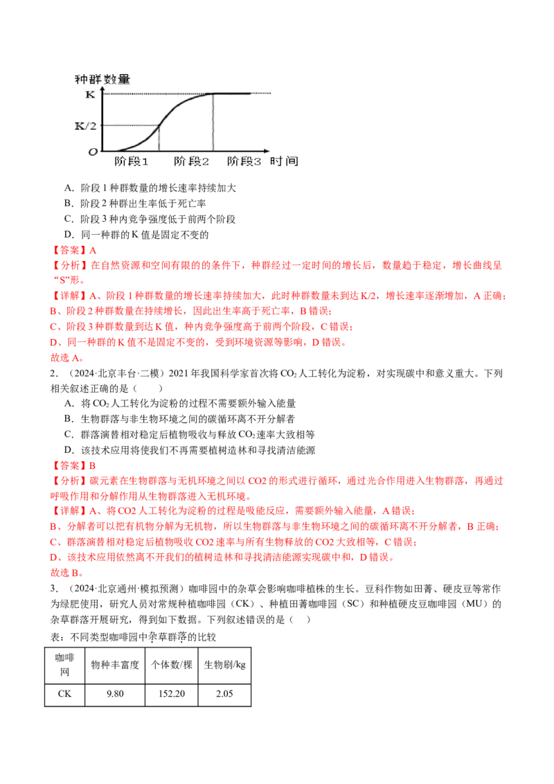 《专题14种群、群落（教师版）_北京高考全科_生物_五年（2020-2024）高考生物真题分类汇编（北京专用）》第6页预览
