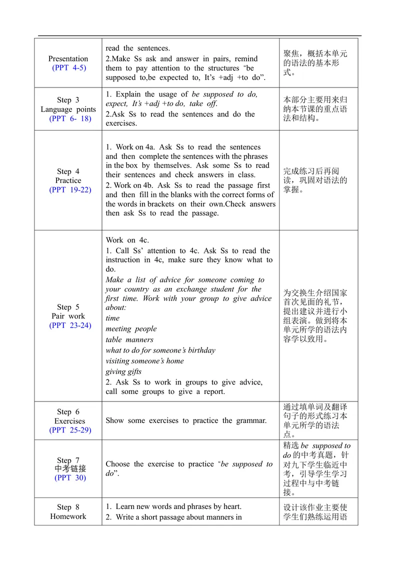 《Unit10SectionAGrammarFocus-4c_初中英语789_旧版人教版英语九年级全册_旧版可参考_02.英语9全一册-表格式全英教案+PPT课件+朗读第2套_全英教案_Unit10（教案）_Unit10SectionAGrammarFocus-4c》第2页预览