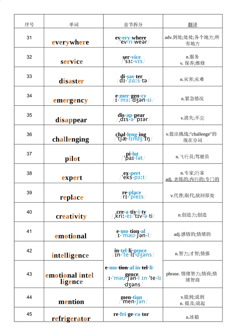 《2025秋人教版八年级上册英语U7音节划分记忆单词默写_初中英语789_最新人教版英语八年级上册_新版_最新2025秋人教版英语（八年级上册）_2025秋人教版英语8上：预习资料包_word版》第3页预览