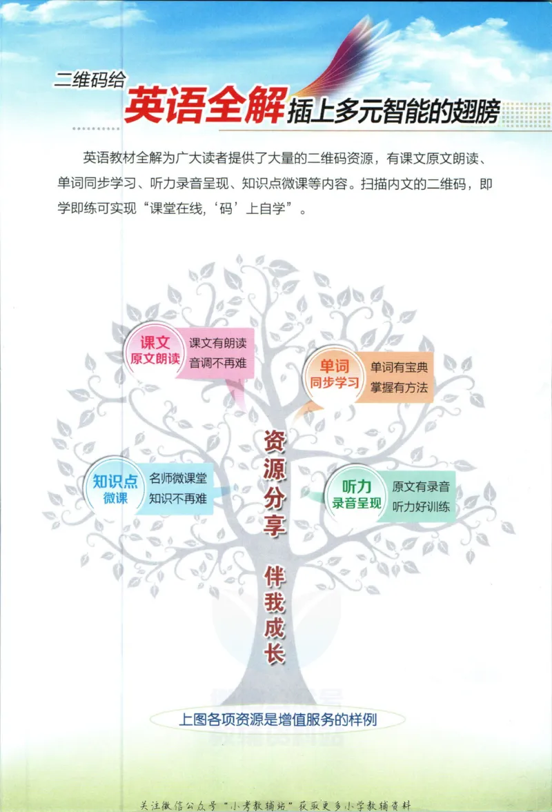 《小学教材全解五年级上册英语外研版_薛金星小学教材全解(2)》第3页预览