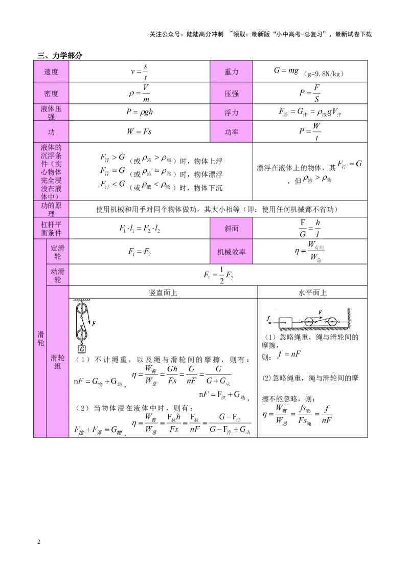 《❤备战2024年中考物理公式、物理基本常识全攻略（全国通用）(1)_中考-总复习（2026版）_04-物理-中考总复习_2024年中考复习资料_专项复习资料》第2页预览
