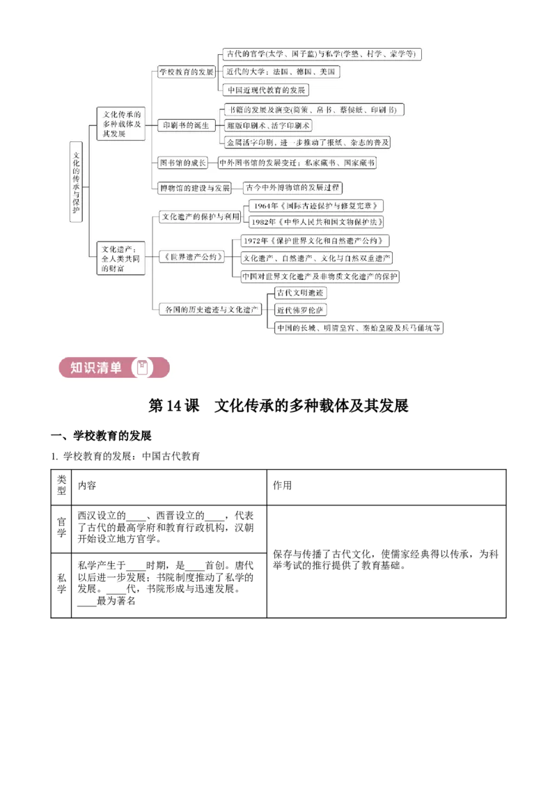 《单元讲练测（选必3）第六单元文化的传承与保护（讲）（学生版）_新版高中_高中历史新版_高中历史选择性必修3（统编版）_单元讲练测-F12》第2页预览