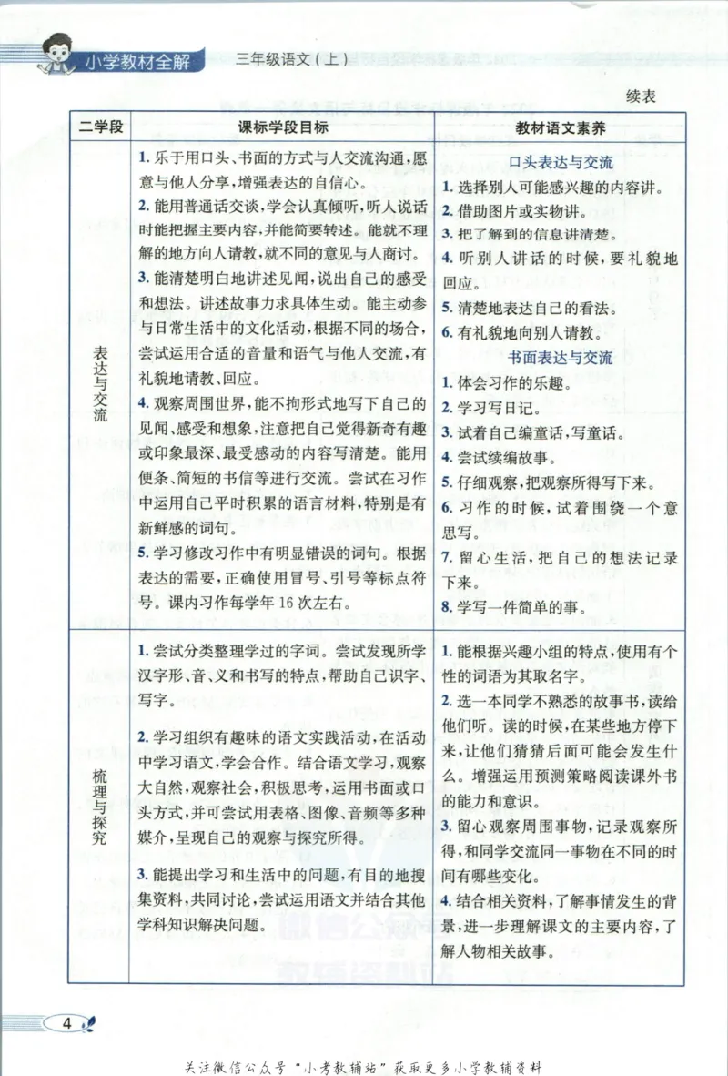 《小学教材全解三年级上册语文人教版_薛金星小学教材全解(2)》第10页预览