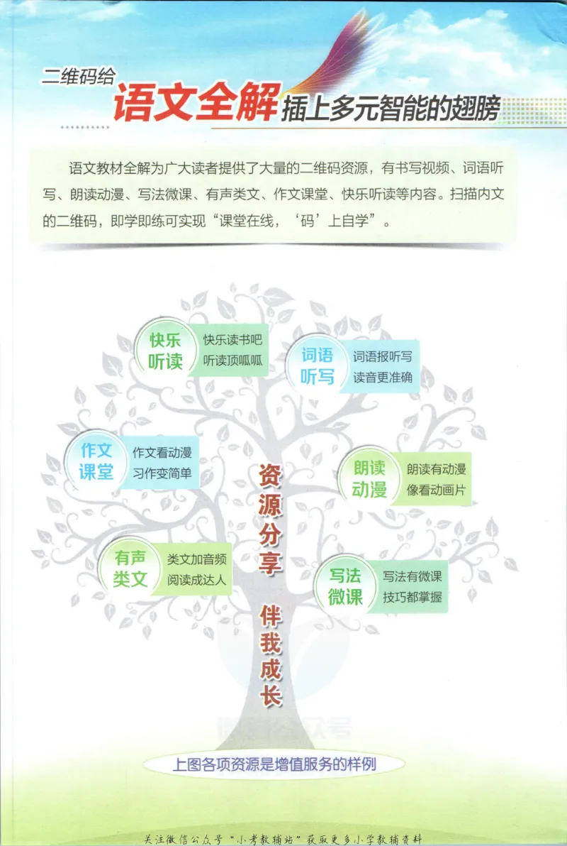 《小学教材全解三年级上册语文人教版_薛金星小学教材全解(2)》第3页预览