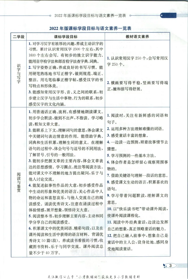 《小学教材全解三年级上册语文人教版_薛金星小学教材全解(2)》第9页预览