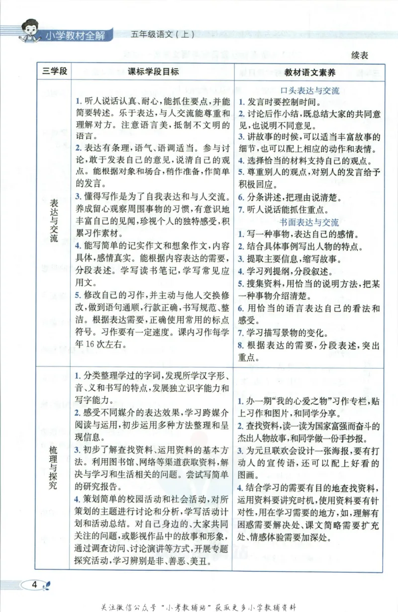 《小学教材全解五年级上册语文人教版_薛金星小学教材全解(2)》第10页预览