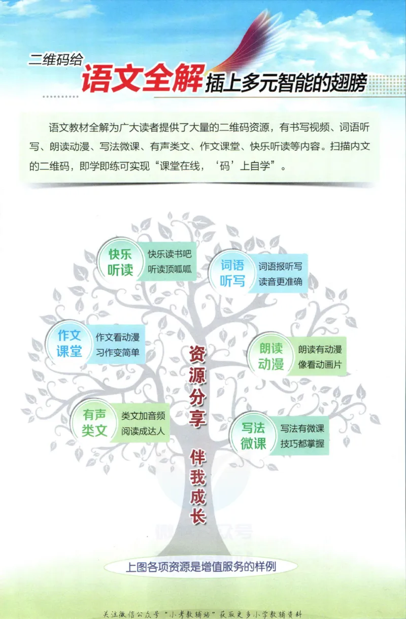 《小学教材全解五年级上册语文人教版_薛金星小学教材全解(2)》第3页预览