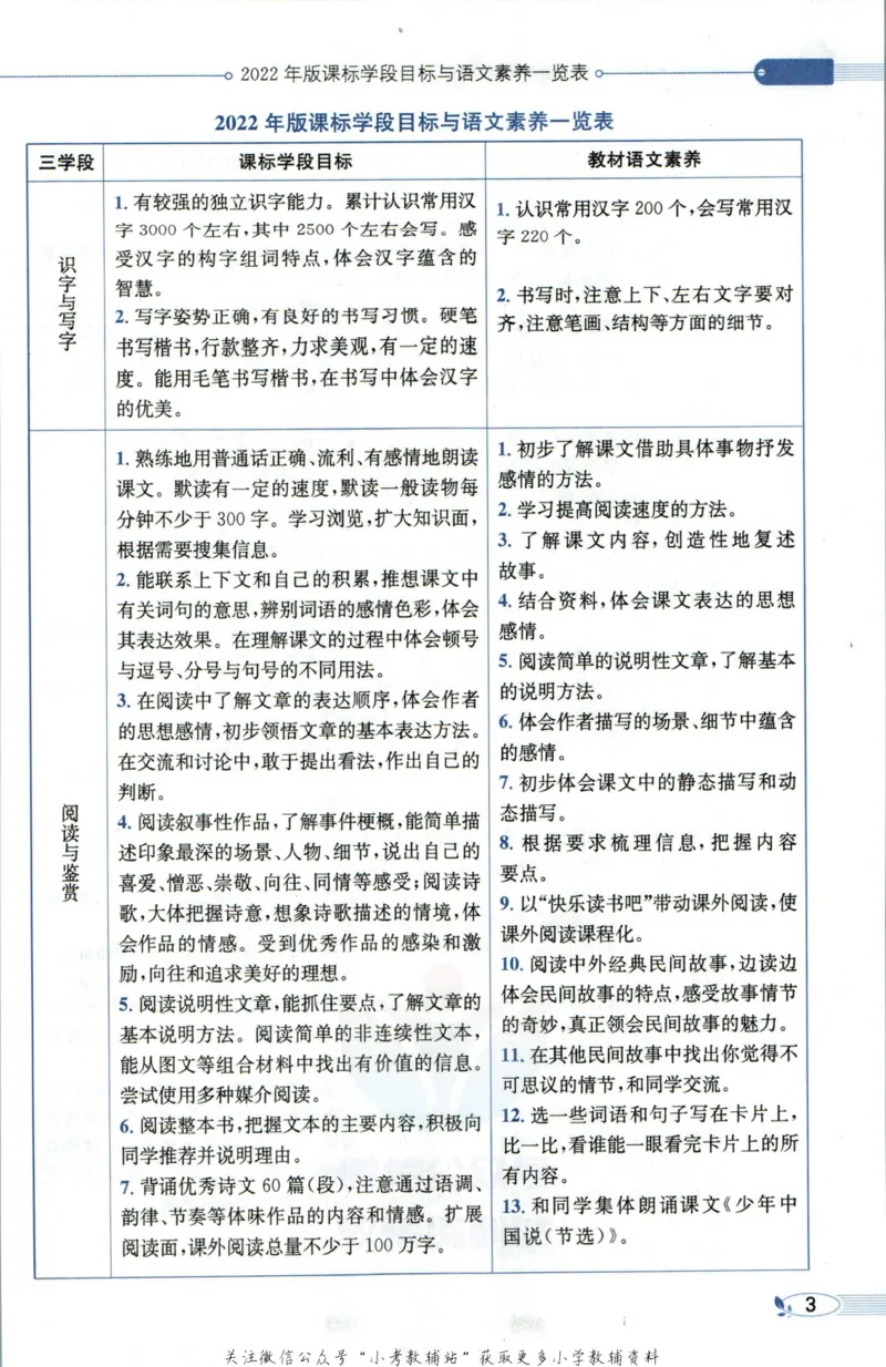 《小学教材全解五年级上册语文人教版_薛金星小学教材全解(2)》第9页预览