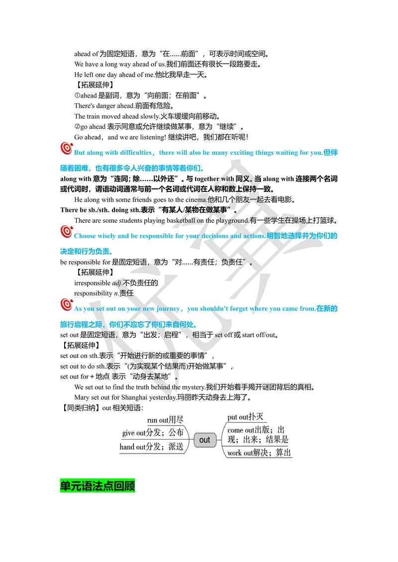 《unit14复习课件老师版_初中英语789_26秋最新人教版英语九年级上册_26秋人教九上_39、赠送其它资料_旧版资料_7.复习课件_九英下(RJ)--单元复习课件_unit14》第5页预览