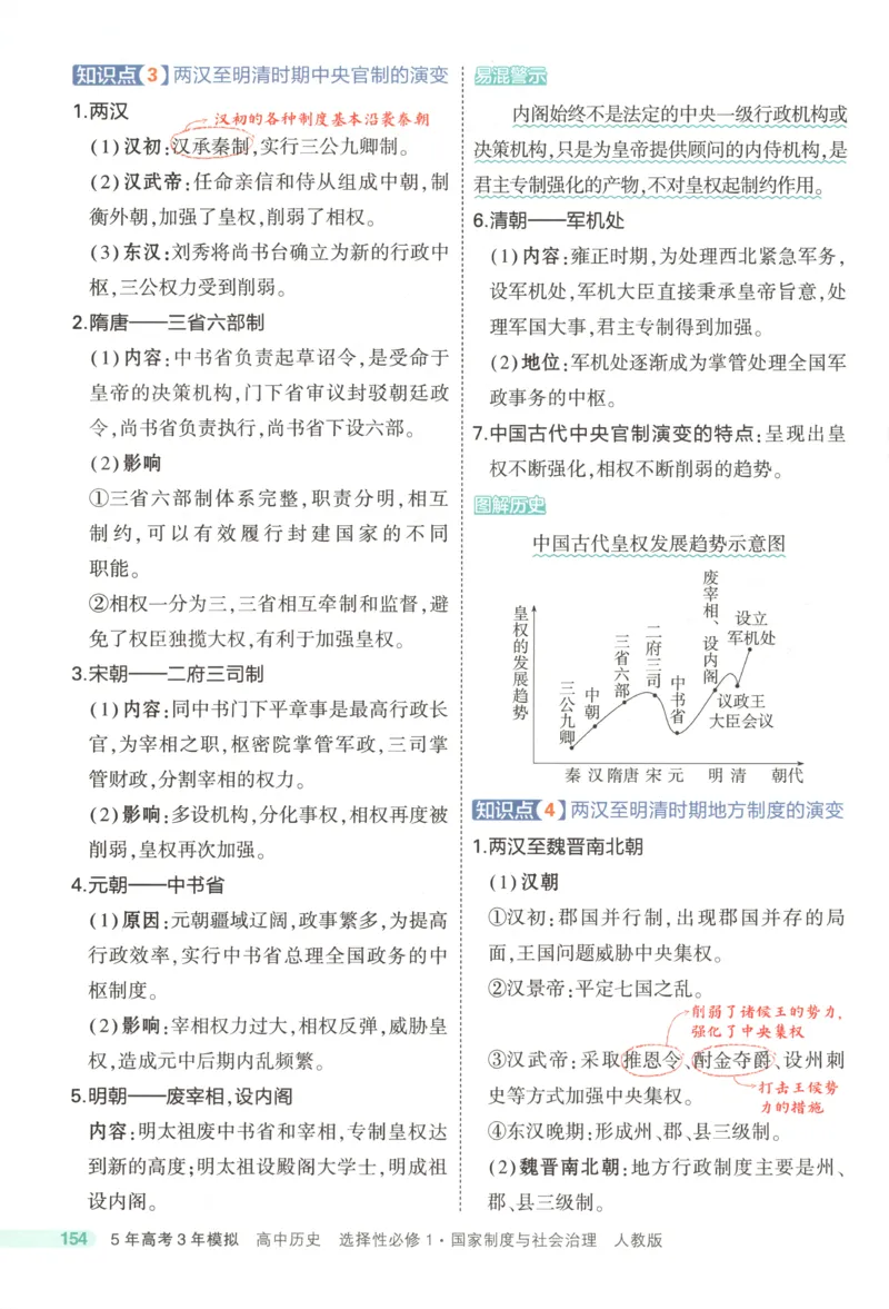 《疑难破_2026版53五年高考三年模拟高中同步练习选择性必修一二三电子版3.25秋-高中53同步练习册_08.历史_53同步历史选修1》第6页预览