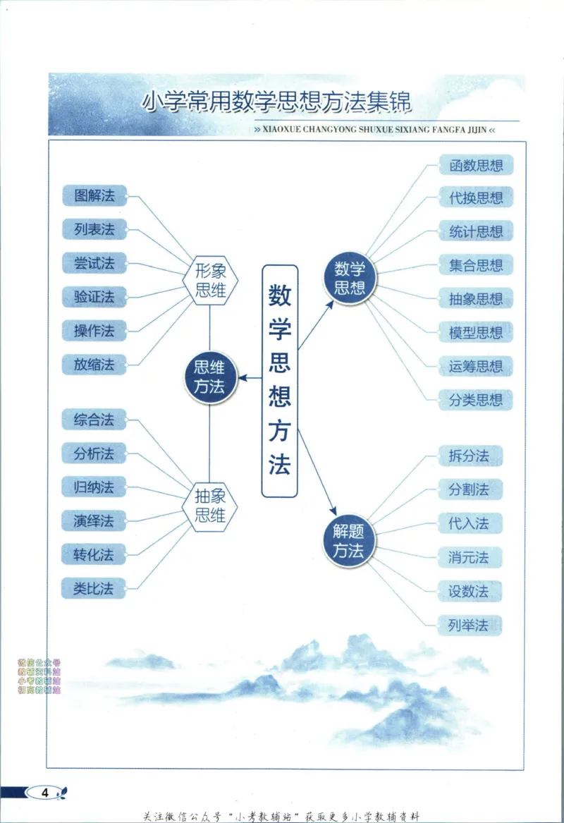 《小学教材全解五年级下册数学西师版_薛金星小学教材全解(2)》第10页预览