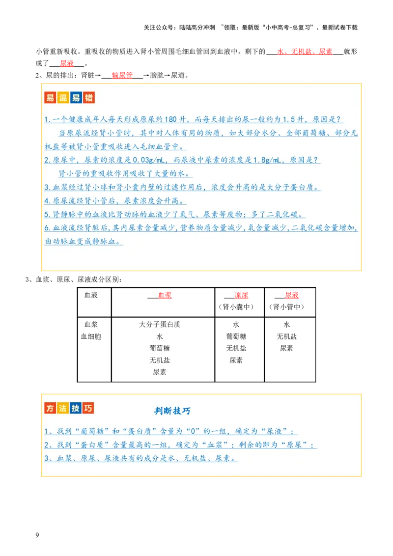 《专题13人体内废物的排出（讲义）（解析版）(1)_中考-总复习（2026版）_08-生物-中考总复习_2024年中考复习资料_一轮复习_❤2024年中考生物一轮复习讲练测（全国通用）_讲义》第9页预览
