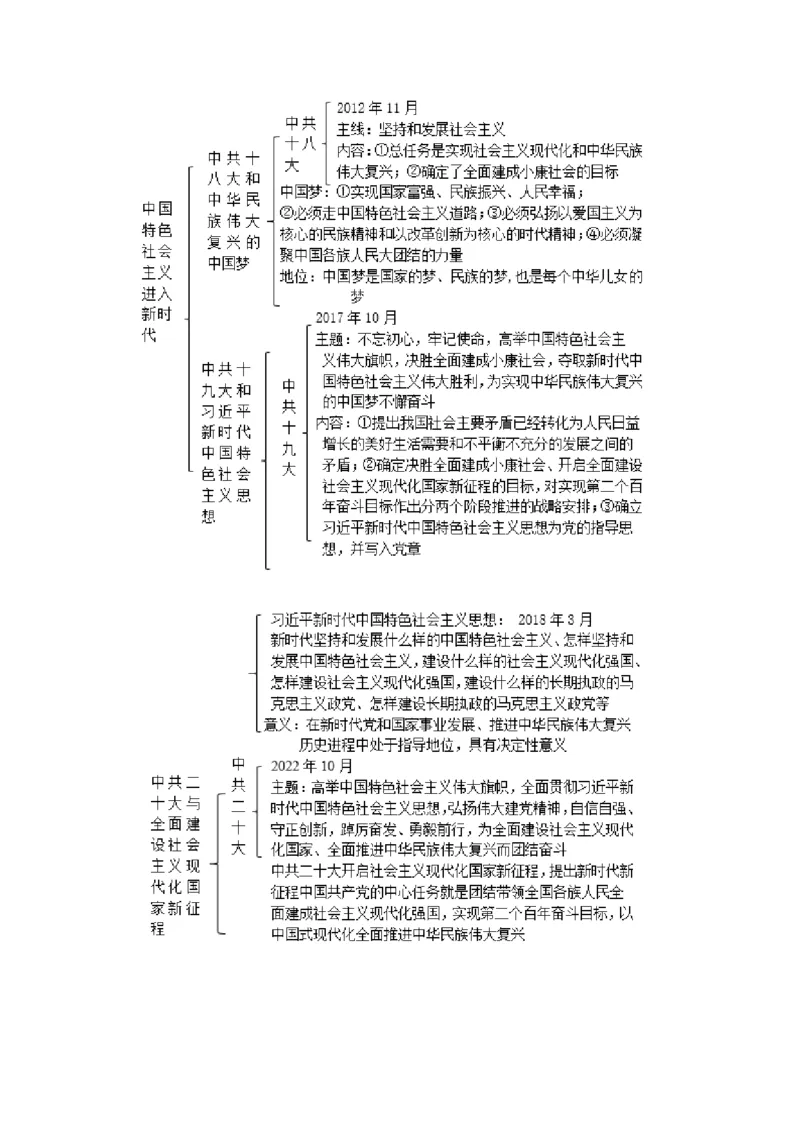 《29纲要上第29课中国特色社会主义进入新时代_新版高中_高中历史新版_高中历史纲要上（统编版）_学案专项-P118》第2页预览