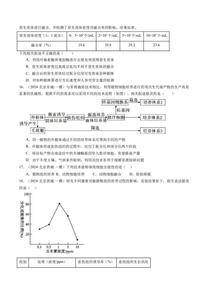 《专题17细胞工程与胚胎工程（学生版）_北京高考全科_生物_五年（2020-2024）高考生物真题分类汇编（北京专用）》第7页预览