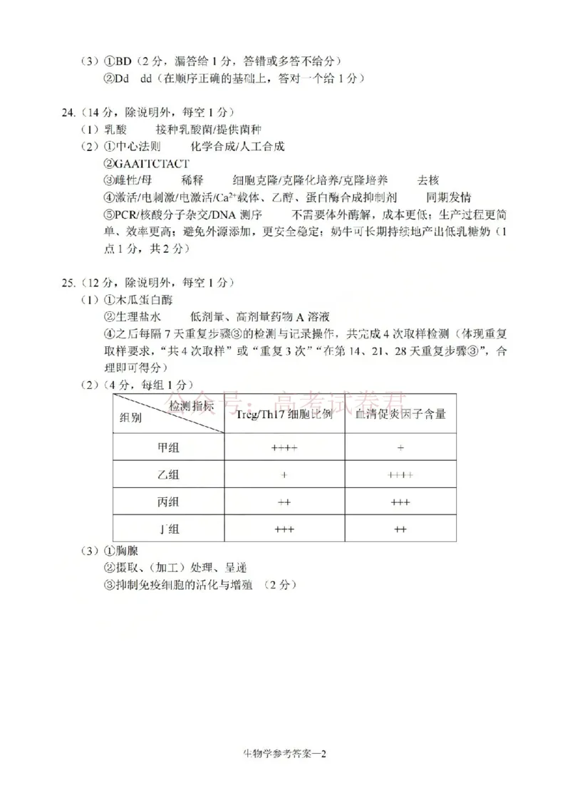 《宁波市2025学年第二学期高考模拟考试生物答案_副本_12.2026年4月全国各地高考模拟卷_2026年4月_2026届浙江省宁波市高三下学期高考模拟考试全科》第2页预览
