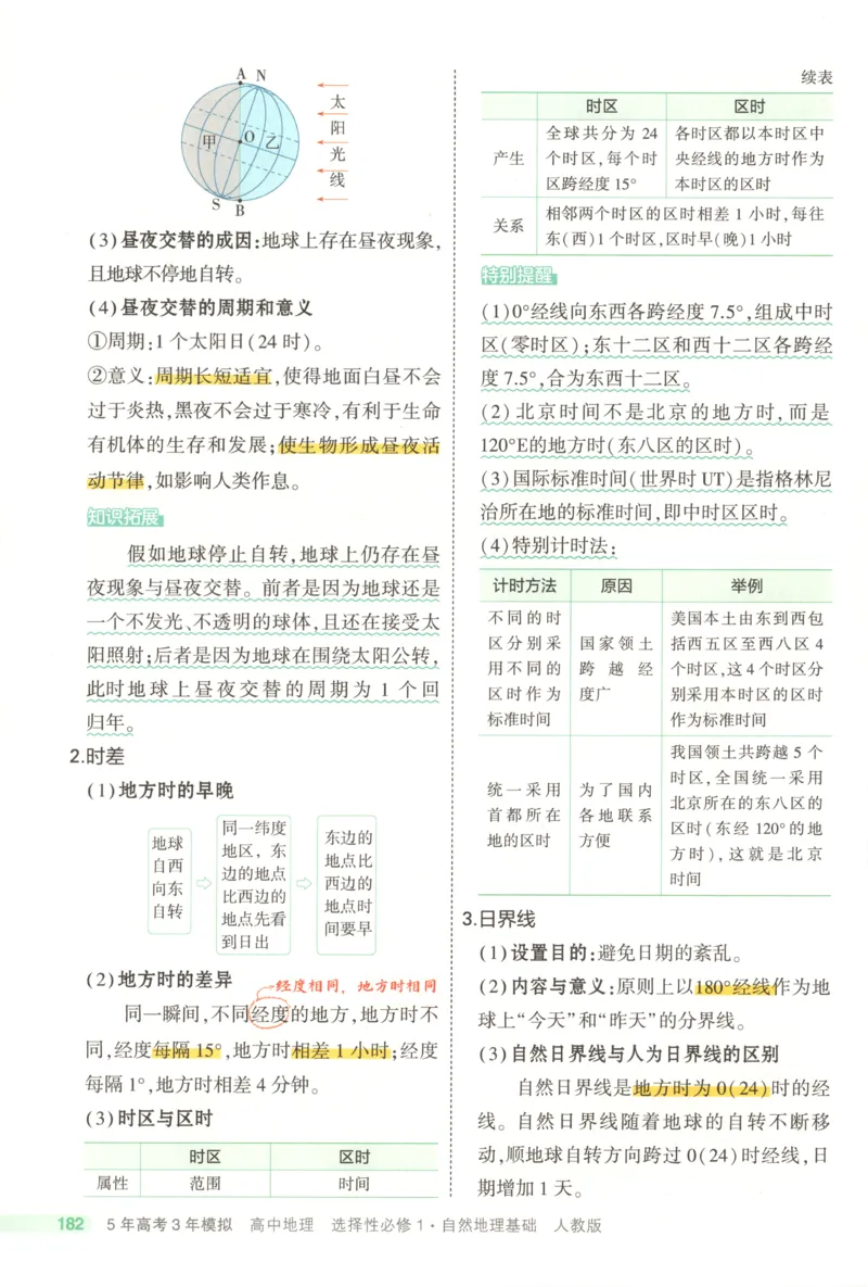 《疑难破_2026版53五年高考三年模拟高中同步练习选择性必修一二三电子版3.25秋-高中53同步练习册_09.地理_53同步地理选修1RJ》第10页预览