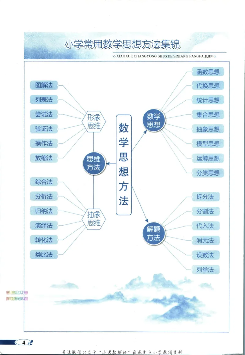 《小学教材全解三年级下册数学北师版_薛金星小学教材全解(2)》第10页预览